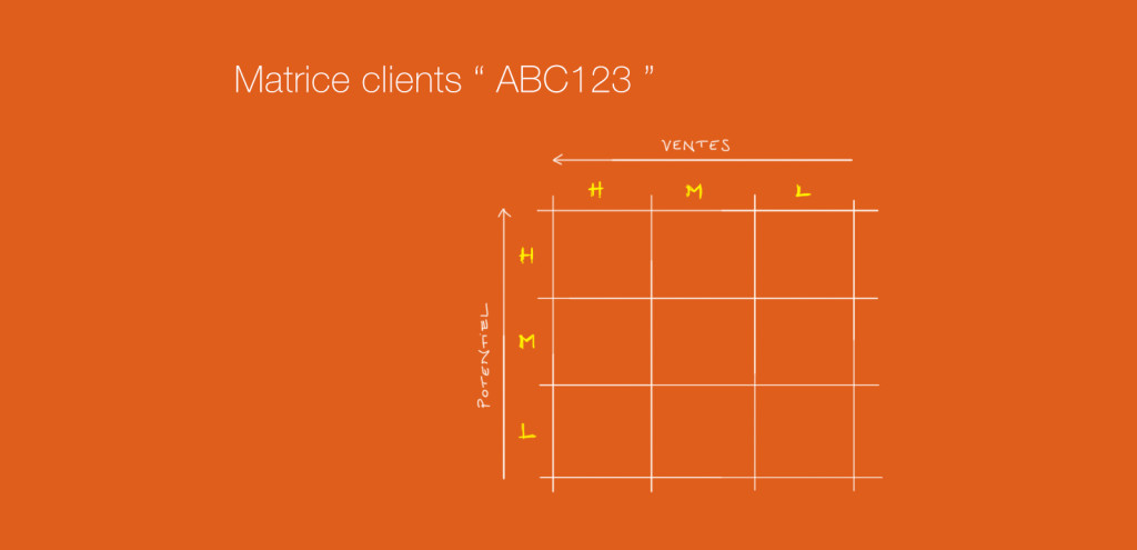 Matrice clients ABC123 | FORCE PLUS