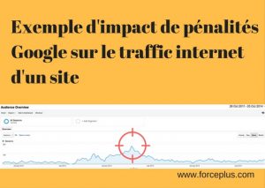 pénalités google exemple impact traffic internet site