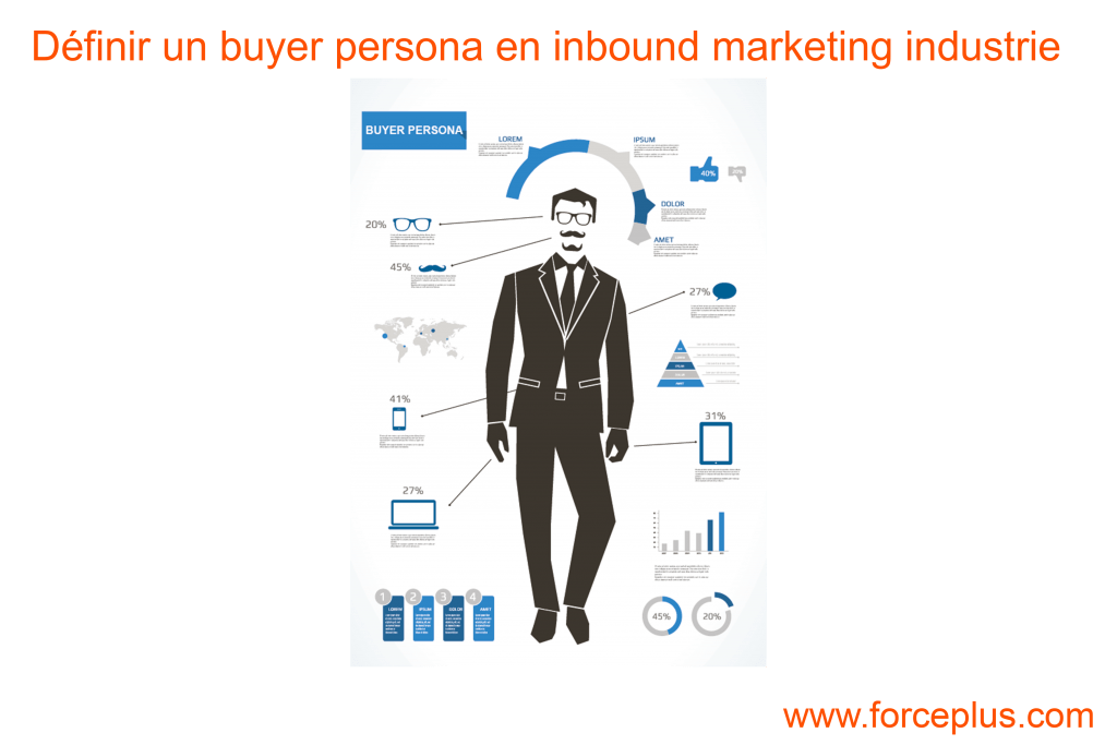 définir un buyer persona en inbound marketing industrie | FORCE PLUS