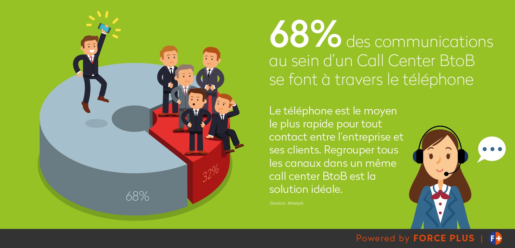 68% d'échange HtoH