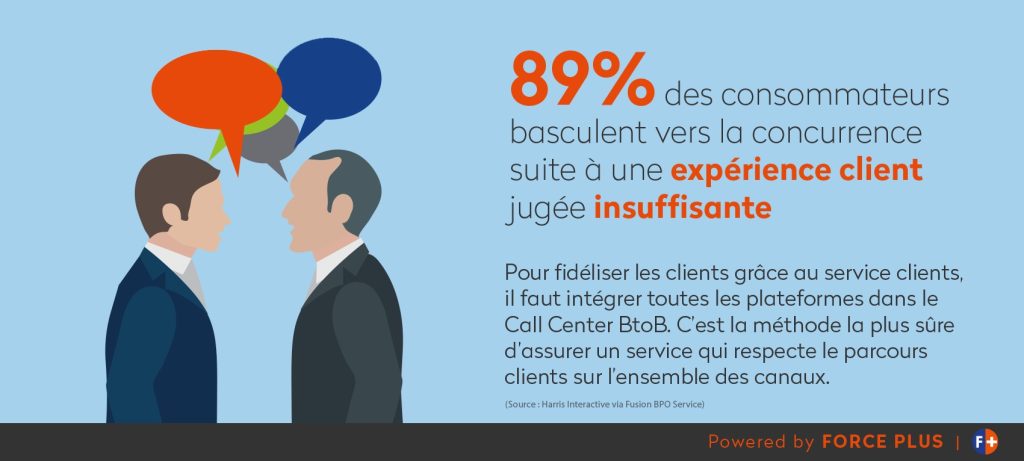 hotline réactive | FORCE PLUS