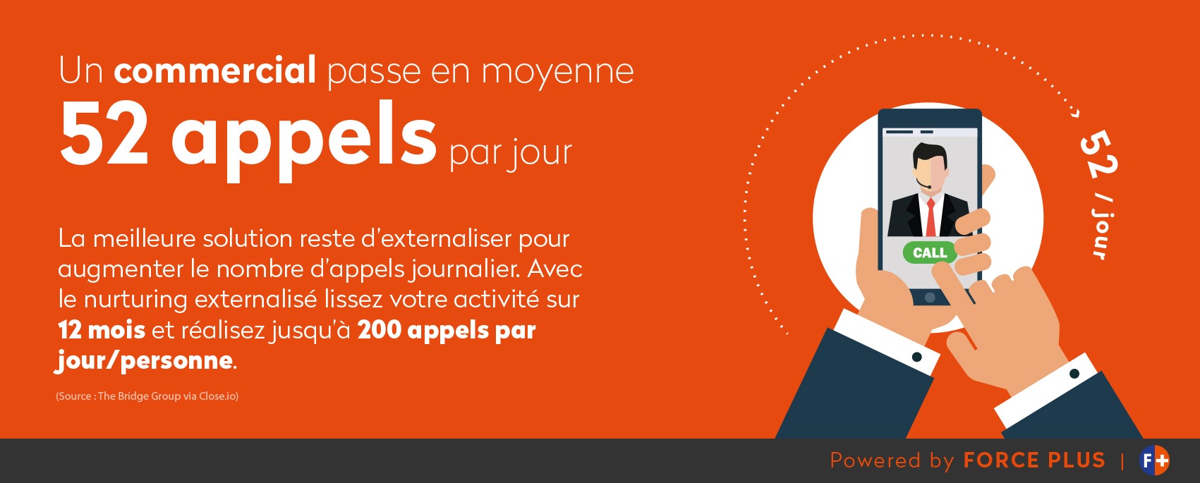 52 appels par jours