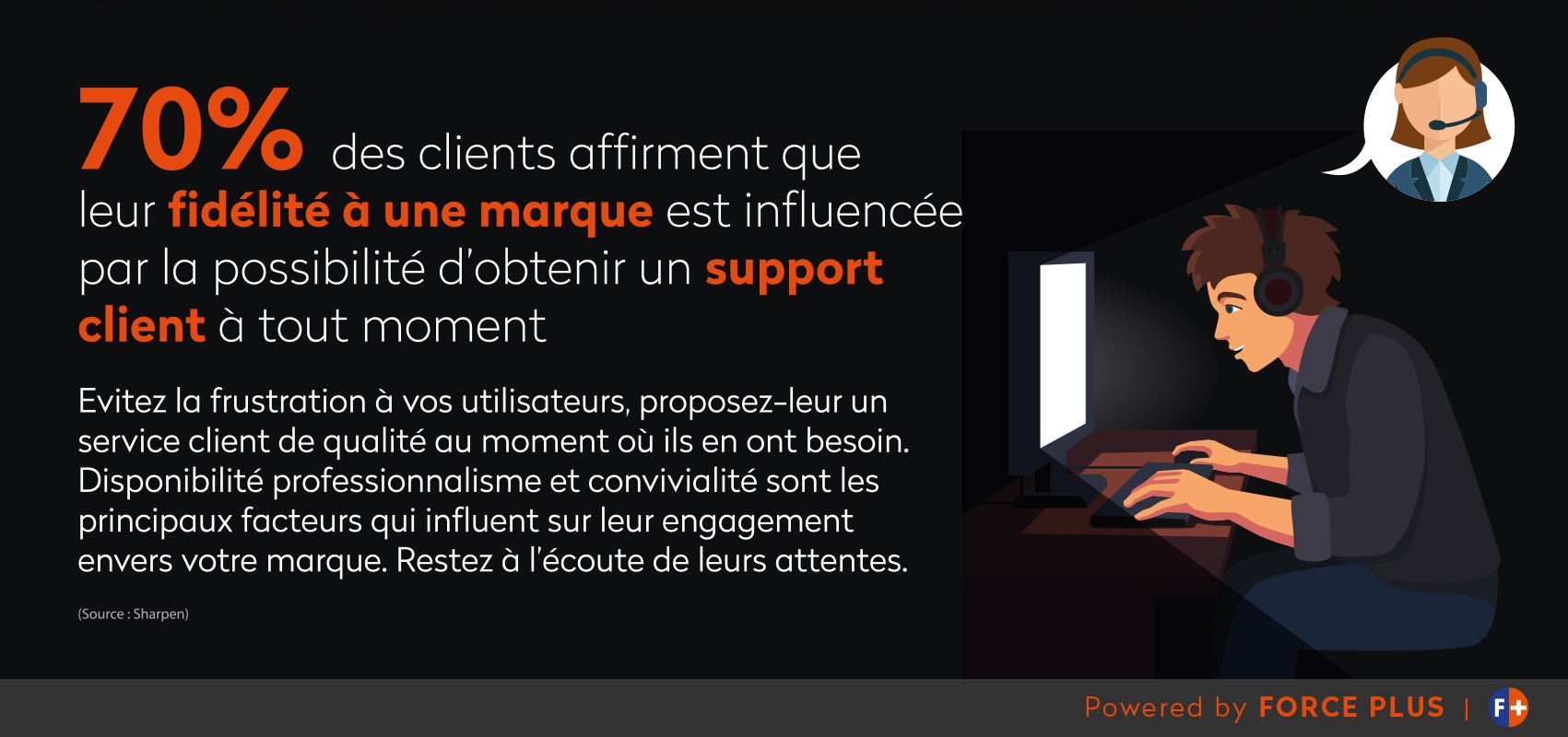 Hotline et fidélité à la marque | FORCE PLUS