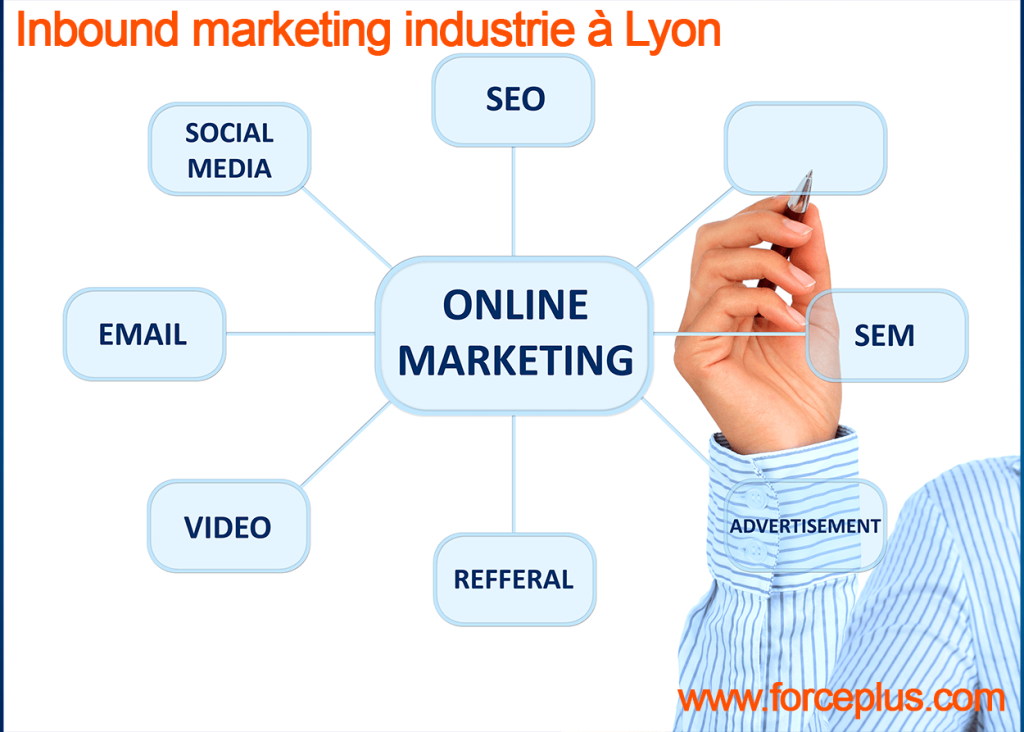 Inbound marketing industrie à lyon