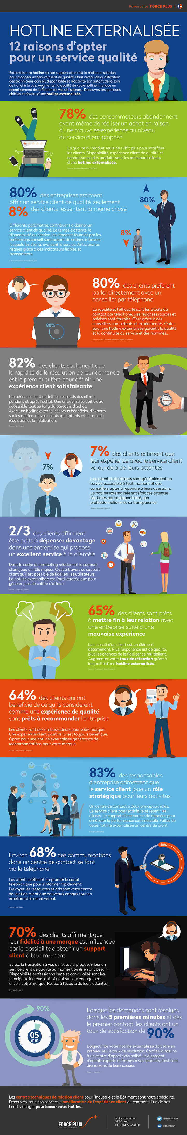 Infographie Hotline Externalisée