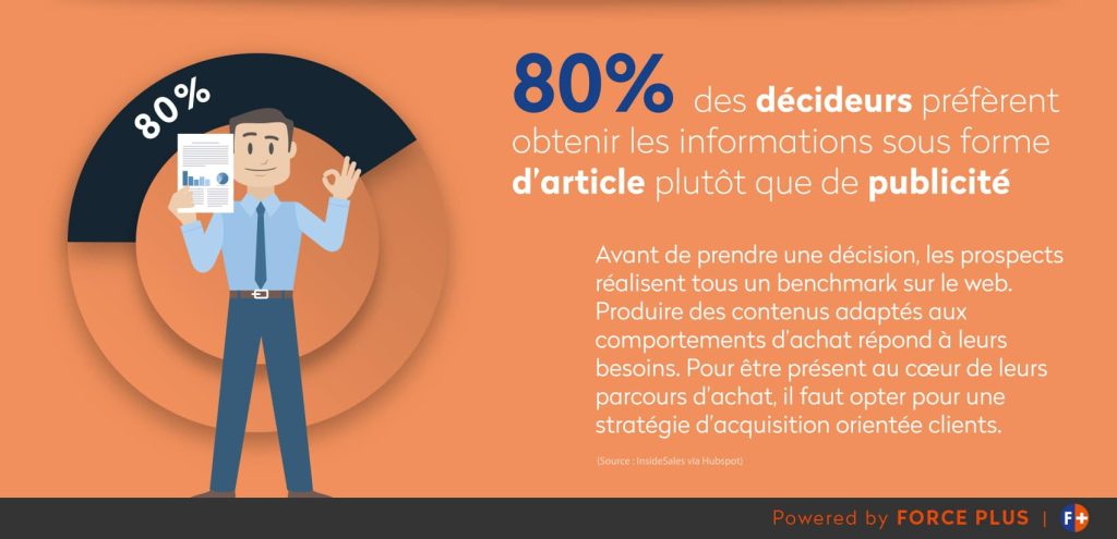 stratégie inbound marketing BtoB | Force plus