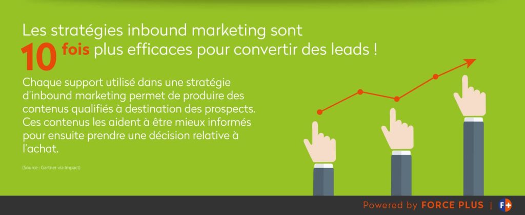stratégie inbound marketing - Forceplus