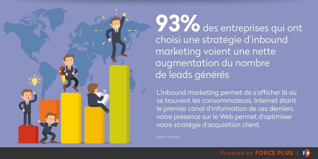 génération de leads - Force Plus
