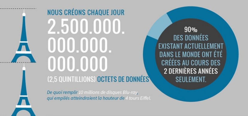 big data en chiffre