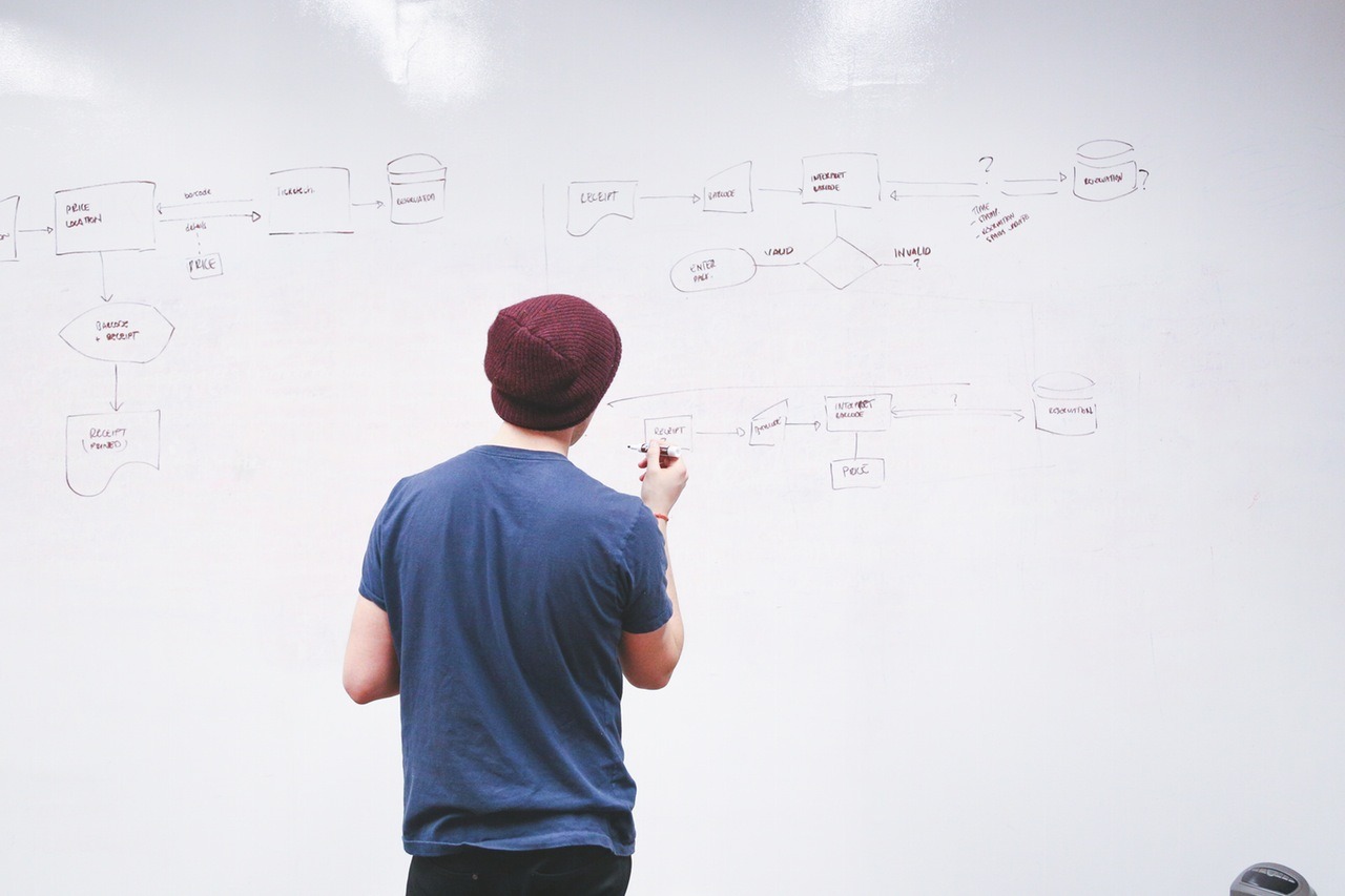 kpi-gestion-leads Firce plus