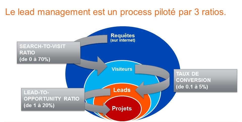 kpi-lead-managament